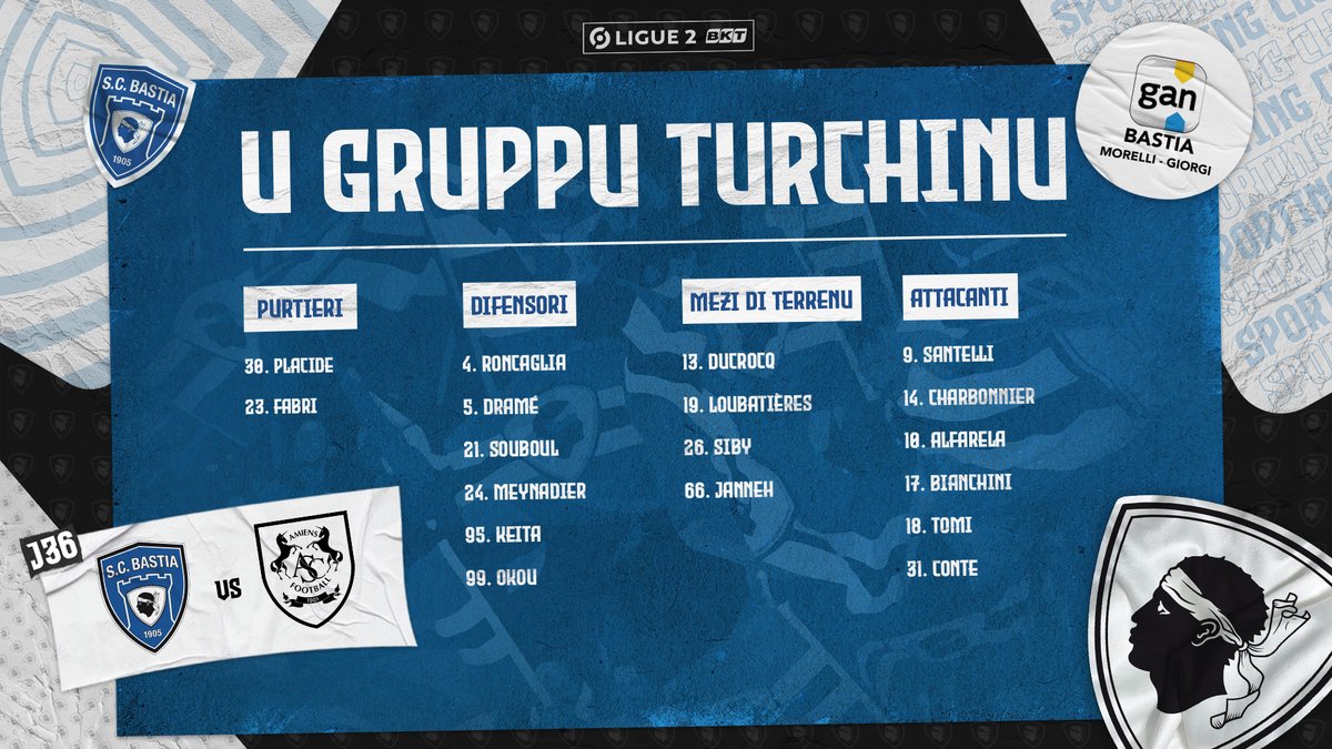 #GruppuTurchinu 🦁 Eccu u gruppu per u scontru di dumane in Furiani #SCBASC 🏥 Feriti 👉 Guidi è Maggiotti