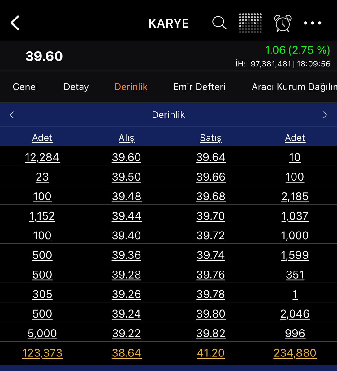 #karye de gidecek gibi ytd 😉