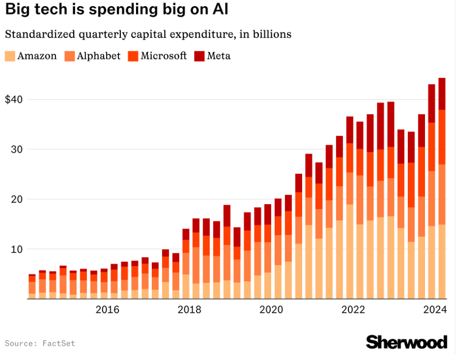 Investment in #ArtificialIntelligence grows generating records #DigitalTransformation #MachineLearning #BigData #cybersecurity #Blockchain #Analytics #Industry40 #AI #IIoT #DataScience #IoT