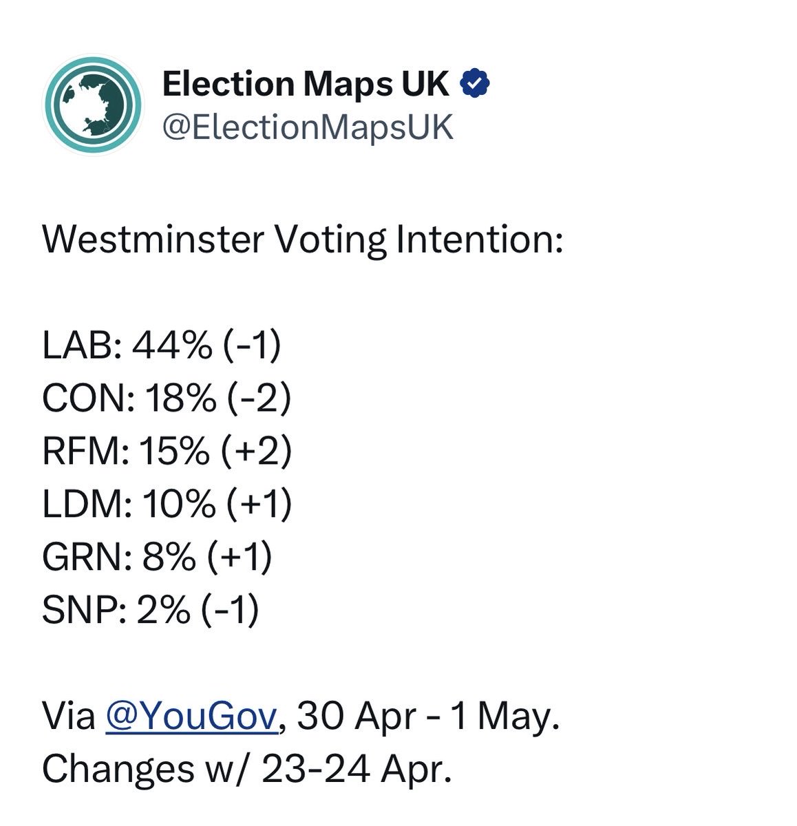 LATEST POLLING 

If you're one of those who would #VoteConservative then you're a lonely soul.

Tories have sunk to a catastrophic 18%

26 points below Labour

'Stick to the plan' lads, cos it's making even more #VoteLabour

#LocalElections