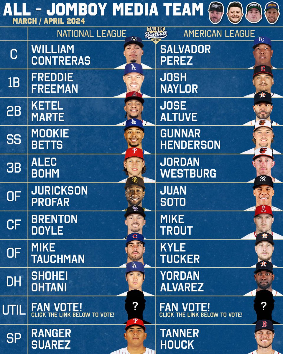 The 2024 All-Jomboy Media Team through April!