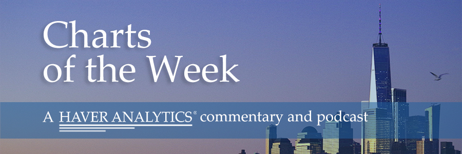 Our latest Charts of the Week release titled 'Policy Surprises Versus Data Surprises' is out. Read the full analysis and get the #free PDF here: haverproducts.com/charts-of-the-…