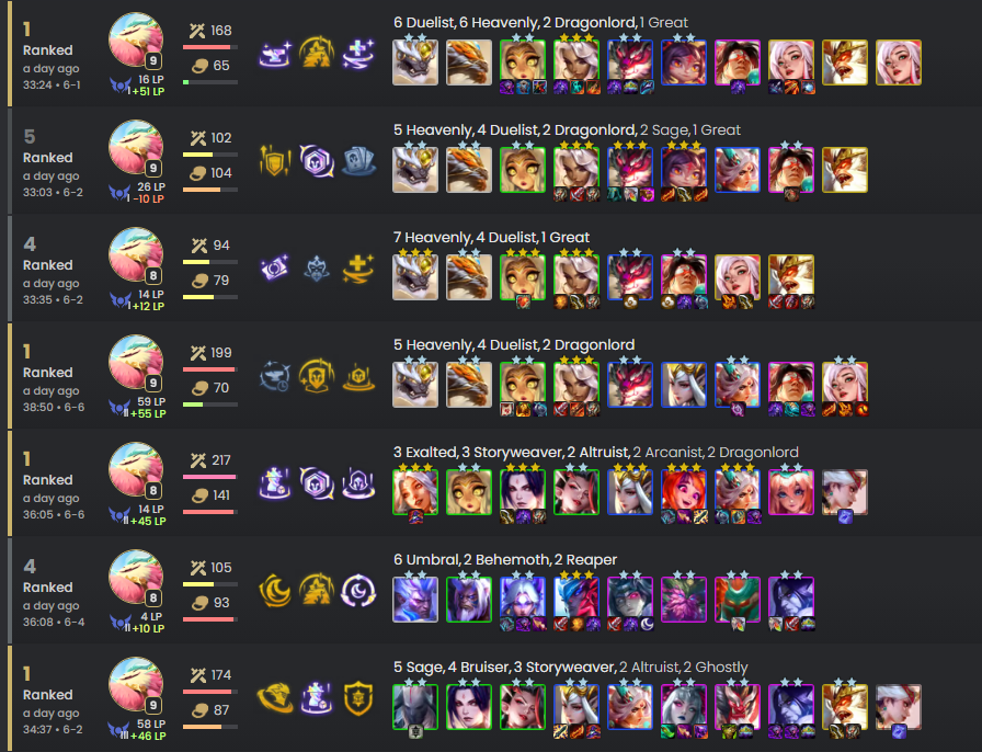 kar_lol's tweet photo. Thank you Qiyana Reroll. #TFT #TeamfightTactics https://t.co/D0fEXMGh4S