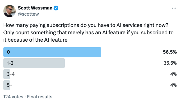 anecdata of the day: we are a long way from AI being an important part of people's lives