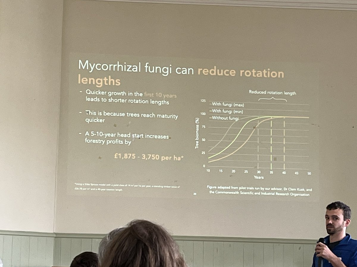 A fascinating day at the Kilsture Forest Community Group Mycorrhizae (‘Fungus-Root’) Symposium in Wigtown. We are still just scratching the surface on how the fight/tree root relationship works, the information being passed and benefits delivered…