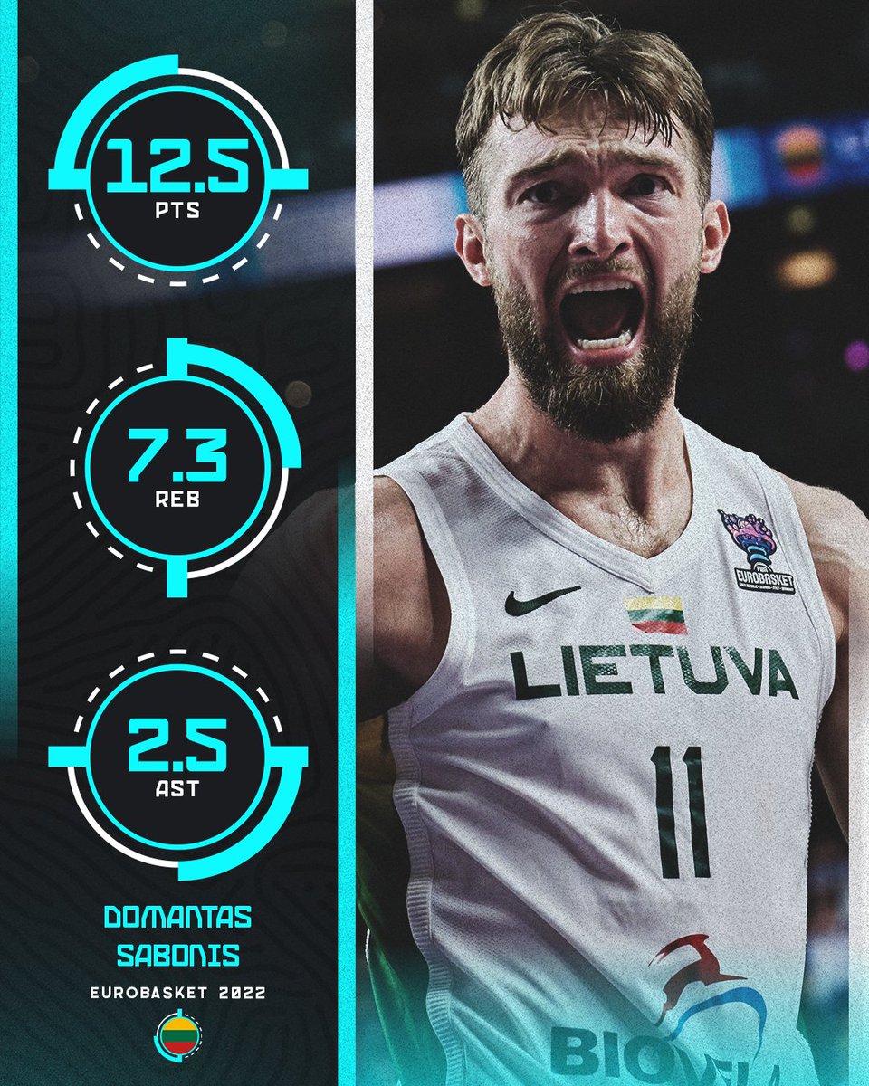 What's that saying about the 🍏 and the tree? 📝 Sabonis is a sight to see EVERY TIME he steps on the court. 🤩 #EuroBasket