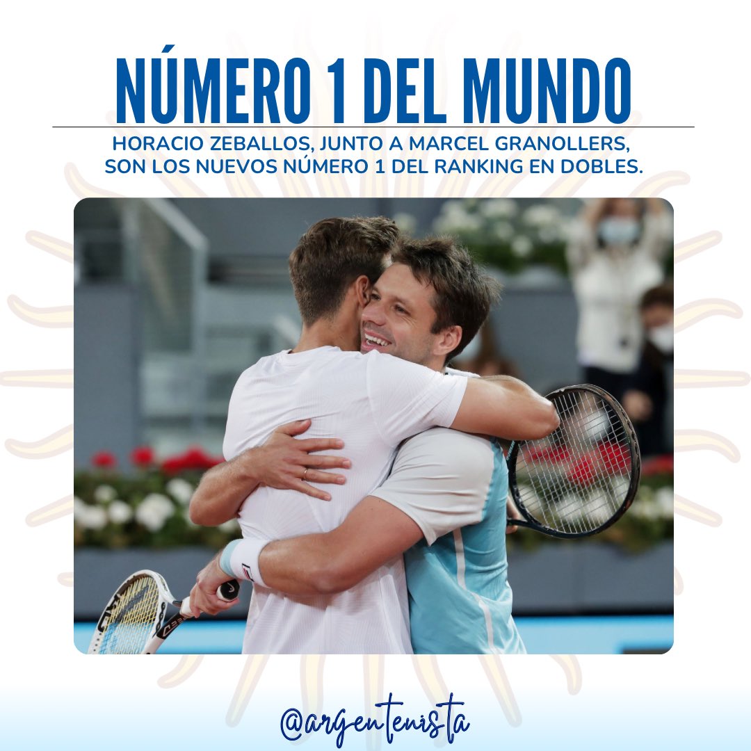 ARGENTINA EN LA CIMA 🇦🇷🇦🇷🇦🇷🇦🇷🇦🇷

Horacio Zeballos número 1 del mundo en dobles 🇦🇷🇦🇷🇦🇷🇦🇷