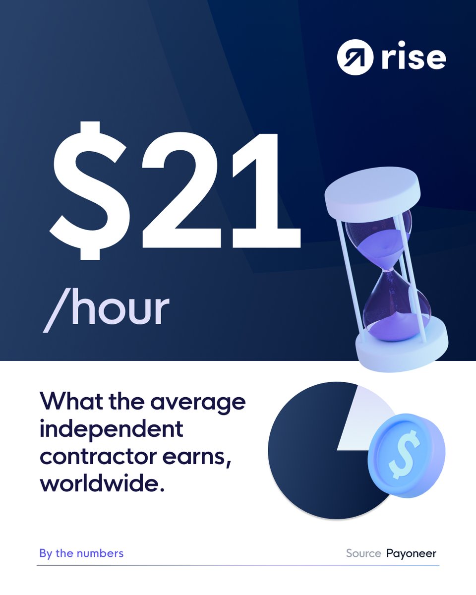 While this may not sound like a lot, this statistic also includes data from countries where the average minimum wage for full-time employees is $5/hour or less. In 2024, both contractors and employers are able to expand their opportunities by working globally and take advantage
