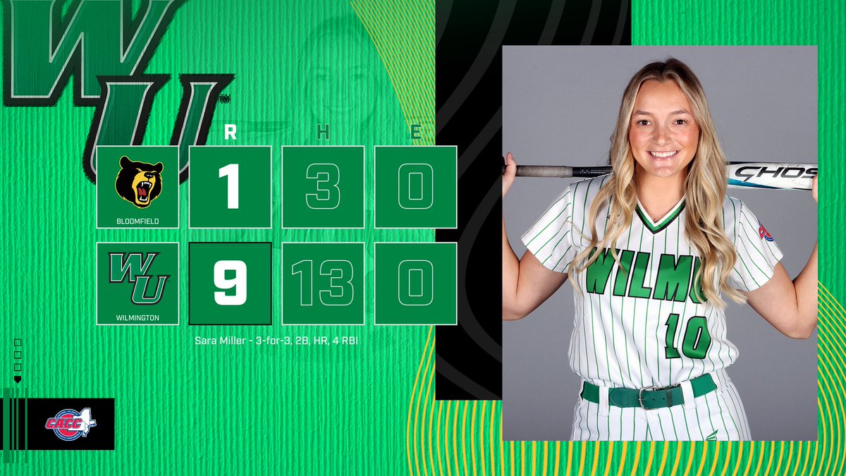 FINAL SCORE!!
Sara Miller goes 3-for-3 with a double, a homer, 4 RBI! 
Next Up: Friday, May 3 vs. winner of Goldey-Beacom/Bridgeport at 11 am.
#LetsGoCats