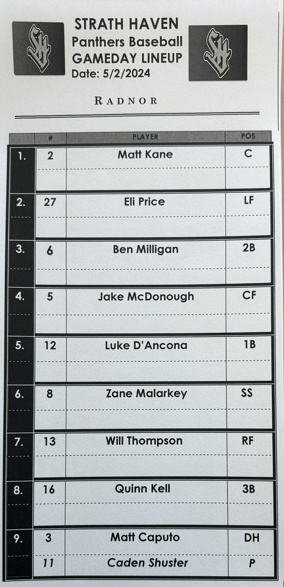 The Panthers look to bounce back after a tough extra inning loss yesterday 5-2 to Marple. First pitch 4:15. Game Day Lineup.