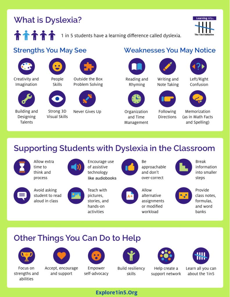 'What is Dyslexia?' Thanks to Learning Ally for this graphic. DyslexiaConnect.com #dyslexia #ADHD #dysgraphia