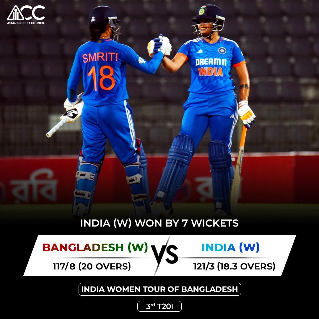 Series win with two games to spare! What a performance from the Women in Blue! 🇮🇳

#BANWvINDW #ACC