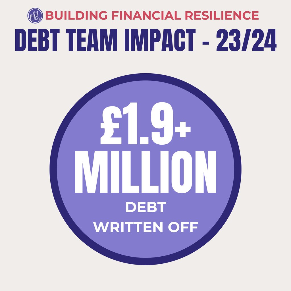 Our Debt Team 🤝 Changing Lives

Over £6MILLION worth of debt managed with over £1.9million written off across 2023/2024, our debt team worked every day to set people free from poverty 🙌

Incredible, life-changing work 💜

#BuildingFinancialResilience