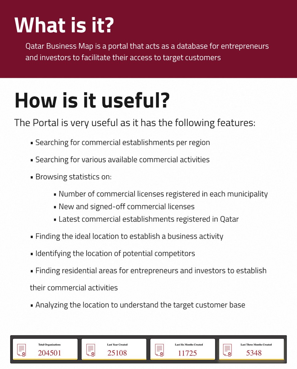 Check out all you need to know about Qatar Business Map and how useful it is for both entrepreneurs and investors 🔗 bit.ly/BusinessMapQA @MOCIQatar #Qatar