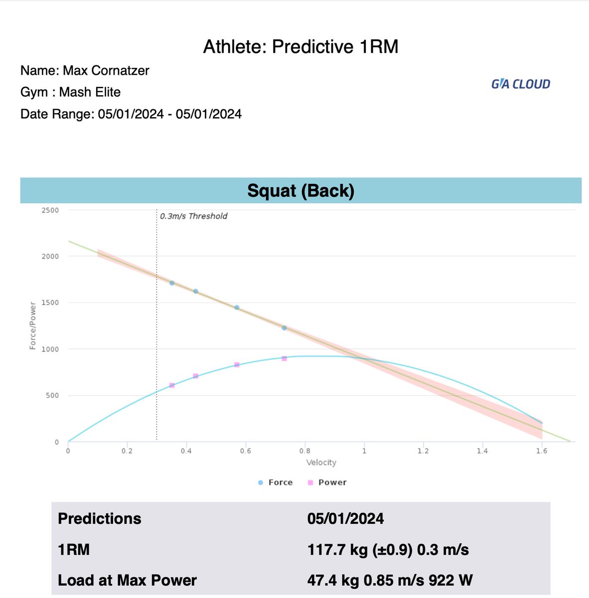 Big thanks to @GymAware for partnering with us to make Testing and Data collection easy and precise. Lots available in the <Link in Bio> to learn more about all of this. #sportscience