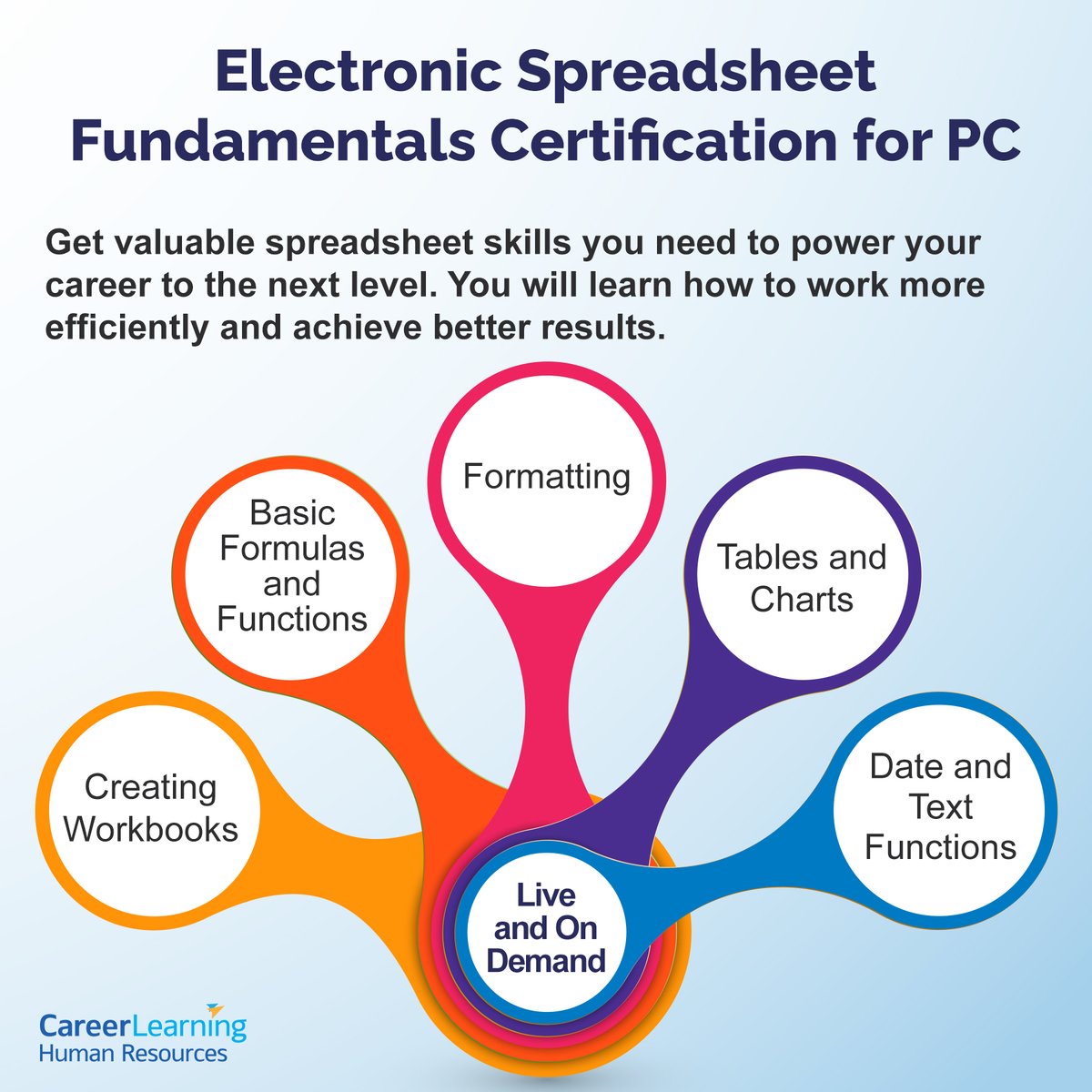 🚨[OPEN] Our Electronic Spreadsheet Fundamentals Certificate Program is now open for enrollment! 📷 bit.ly/CLExcel Learn how to work smarter, more efficiently, and achieve outstanding results in your spreadsheet endeavors.  #HR #Excel #CareerLearning #Learning