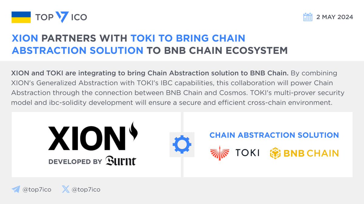 XION partners with TOKI to bring Chain Abstraction solution to BNB Chain ecosystem @burnt_xion and @tokifinance are integrating to bring Chain Abstraction solution to @BNBCHAIN ecosystem. By combining XION's Generalized Abstraction with TOKI's IBC capabilities, this…