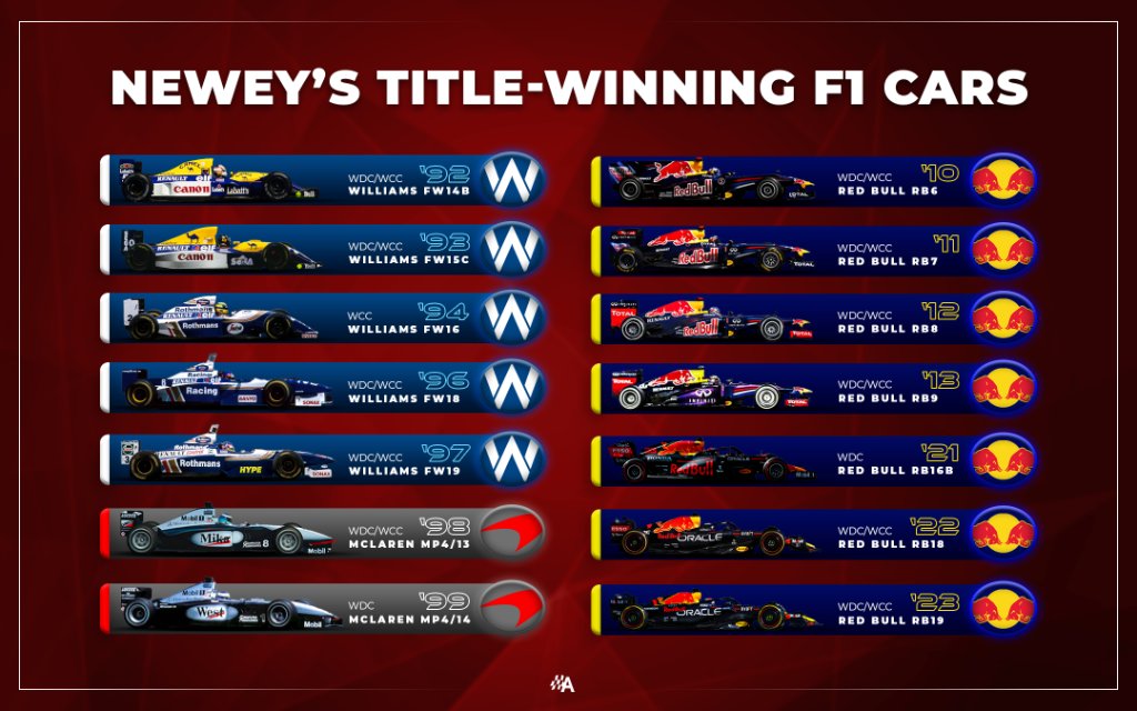 Here are each of Adrian Newey's title-winning #F1 cars so far 🏆 🏁 Which one is your favourite?