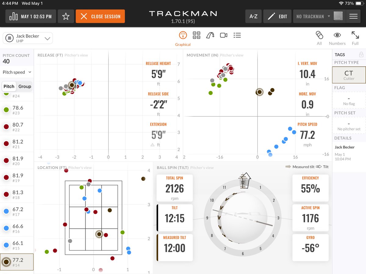 Trackman data from my bullpen yesterday. Up to 87.1 with good metrics. Offspeed moving well. @GCGriffin_BSB @RobAguirre3 @PBR_JUCO @BUncommitted @FlatgroundApp