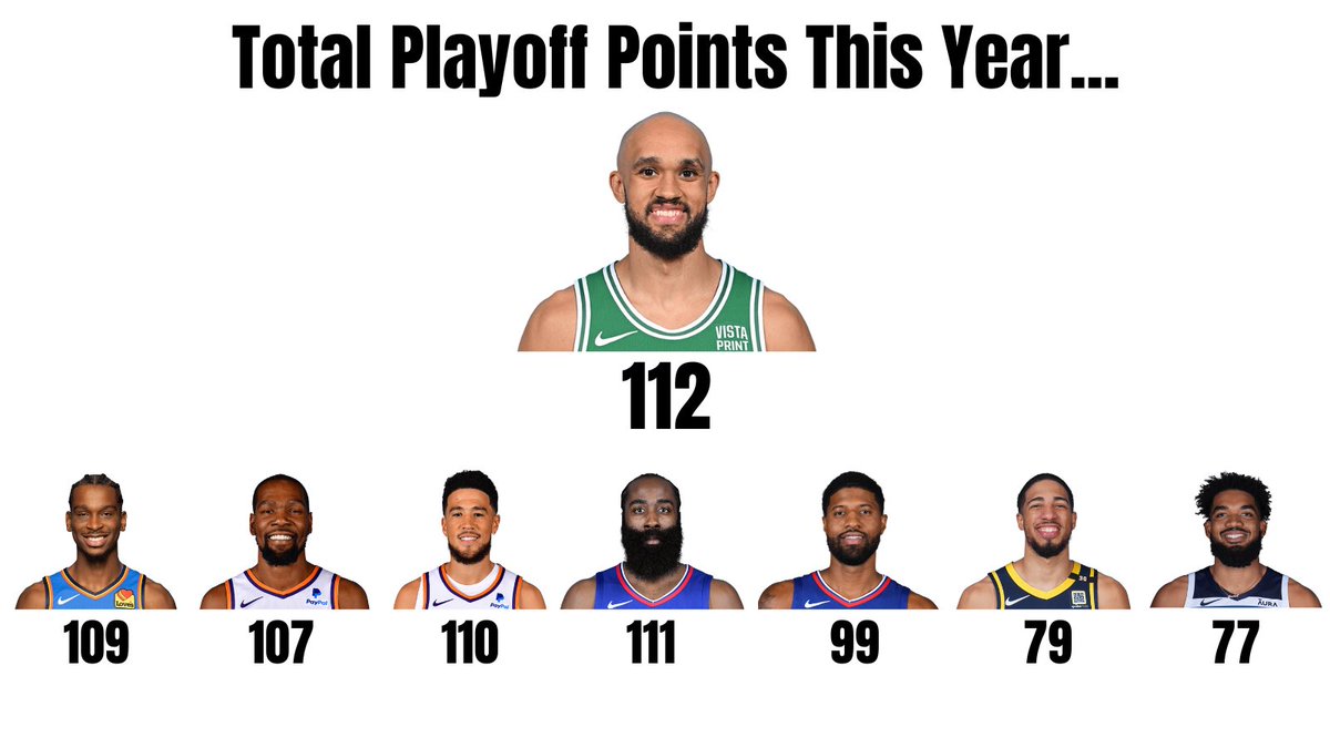 CelticsUnite18's tweet image. This stat is WILD 😭