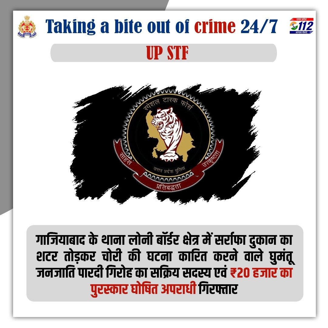 Zero Tolerance Against Crime

विभिन्न शहरों में डेरा डालकर रहने वाले एवं रात्रि मे घरों की ग्रिल काटकर व दुकानों का शटर तोड़कर चोरी करने वाले पारदी गिरोह के सक्रिय सदस्य एवं ₹20 हजार के पुरस्कार घोषित अपराधी को @uppstf द्वारा जनपद गाजियाबाद से गिरफ्तार किया गया है।

#WellDoneSTF