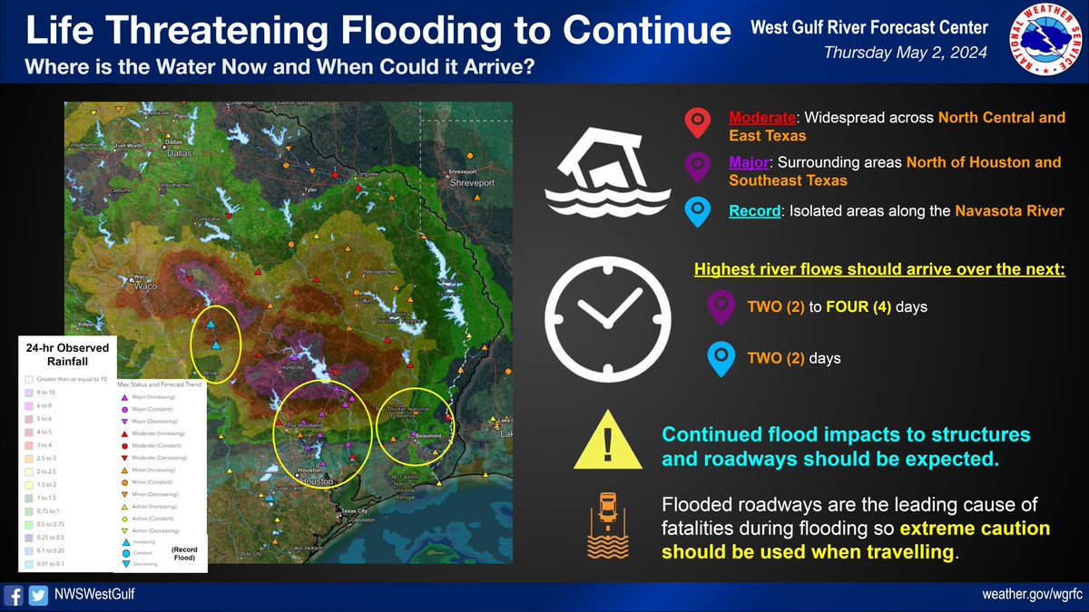 After heavy overnight rains, forecasts have continued or increased across the eastern half of Texas. Potentially life threatening rises are expected and local guidance should be monitored and followed for the most up to date information. #txwx #txflooding #flood