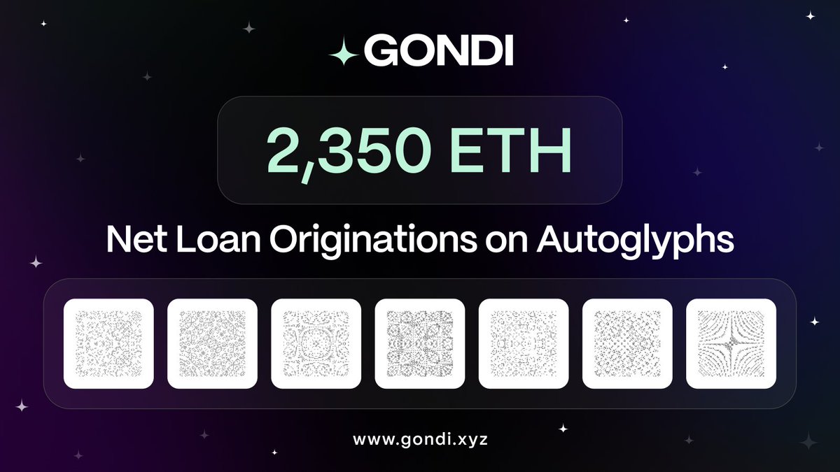 Autoglyphs are a prominent collection on Gondi, boasting 2,350+ ETH in net loan originations ✨ Currently, there are 21 Autoglyphs in escrow with a weighted average APR of approximately 12.7%. Among these, 48% have been refinanced to a lower APR at least once View loan offers👇