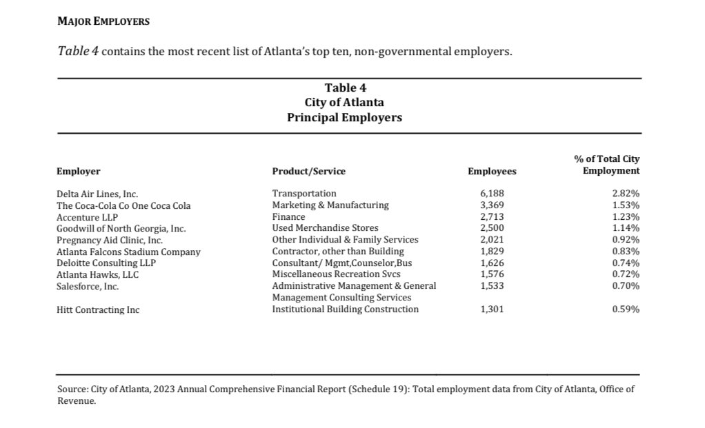 @cbenderatl @andreforatlanta @atlcouncil @TheClaytonNews Relax, Atlanta has plenty of consultants and stadium workers. This is from the city budget.