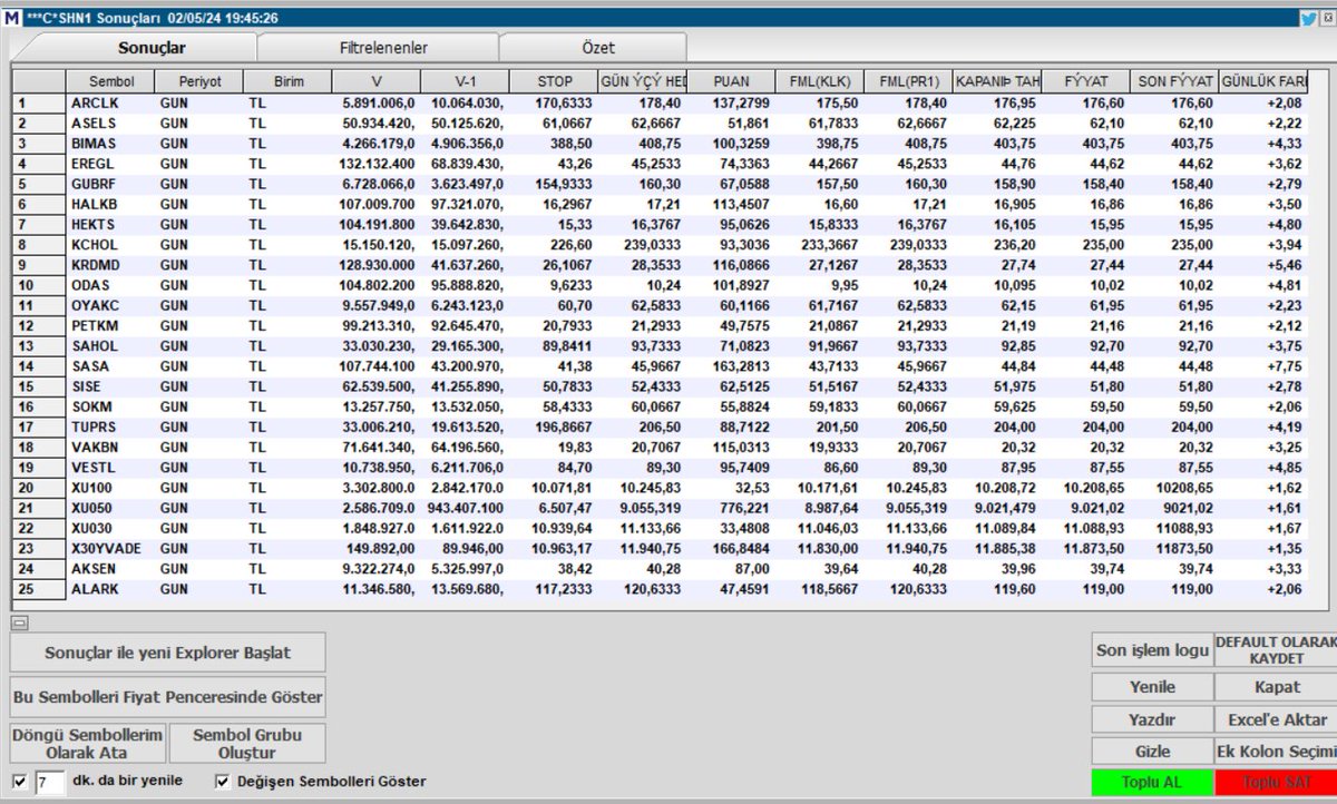 Viop Pay Vadeli LONG Hisselerin Taraması ASLA YTD #algotrade #algotrading #algotrader #bist100 #bist50 #bist30 #xu030 #x30yvade #thyao #garan #akbnk #isctr #ykbnk #eregl #krdmd #pgsus #sise #tuprs #petkm #sasa #hekts #astor #kontr #odas #arclk #asels #gubrf #kchol #sahol…