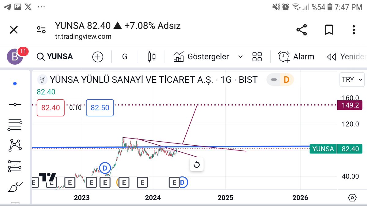 #yunsa düsen kirilimi gelmiş. Tobo yu da tamamlatsa daha büyük hedeflere yelken açabilir. Ytd