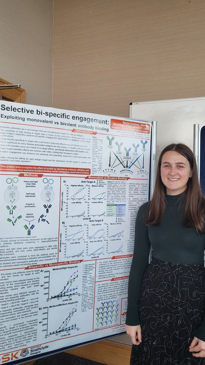 Congratulations to Rachel from @SIPBS_Strath for winning the best poster prize today at the GSK Biopharm PhD day👏