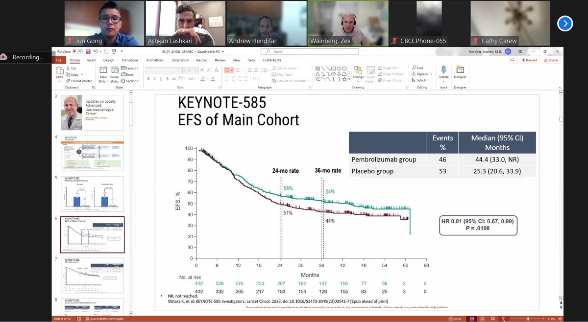 Great discussion on emerging periop #chemoIO and advances in metastatic #GEJ/GC/ESCC last evening @MOASC_Office Clinical Webinar Series #GIcancer w/Dr. Wainberg @UCLAJCCC 

Thanks @DrHendifar @CSCancerCenter & @ashkanlashkari for hosting!

#esocsm #stcsm