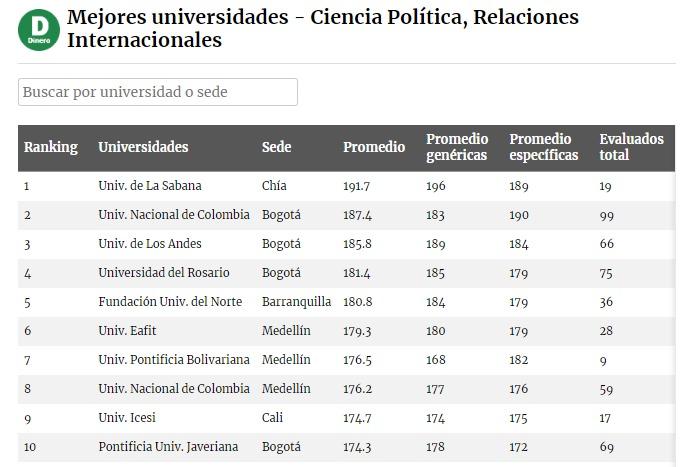 El programa de derecho de @DerechoUSabana es el mejor del pais