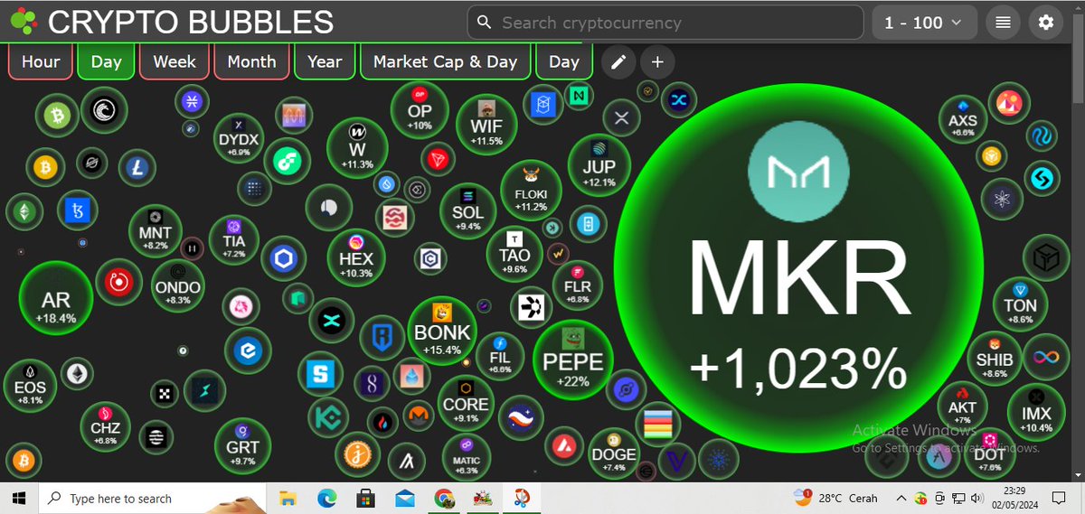 $MKR 1000%+++