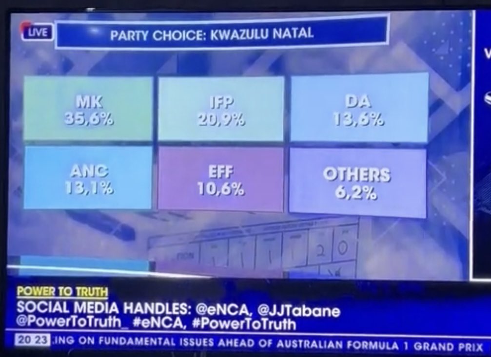 Imagine speaking poorly about KZN voters when poll predictions are looking like this.