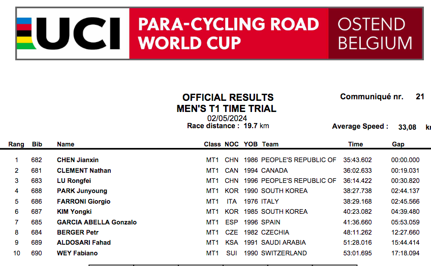 Canadian Cyclist tweet media