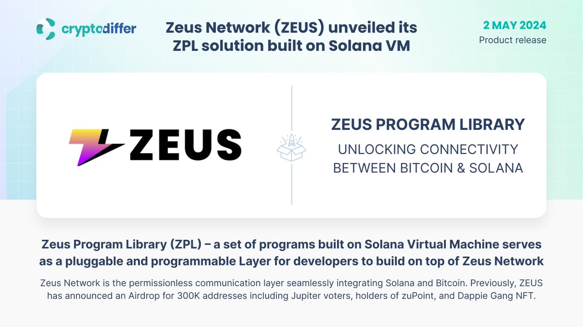 ❗️@ZeusNetworkHQ $ZEUS unveiled its ZPL solution built on @Solana VM Zeus Program Library (ZPL) – a set of programs built on Solana Virtual Machine, serves as a pluggable and programmable Layer for developers to build on top of Zeus Network. 👉 medium.com/@zeus-network/…