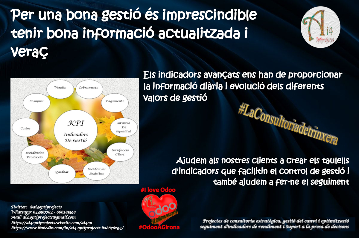 #GestioResponsable
L'instint es meravellós, però si ajudem a l'instint amb dades reals i actualitzades, segur que l'encertarem mes vegades.
#SolucionsAi4 #Compromisdeservei