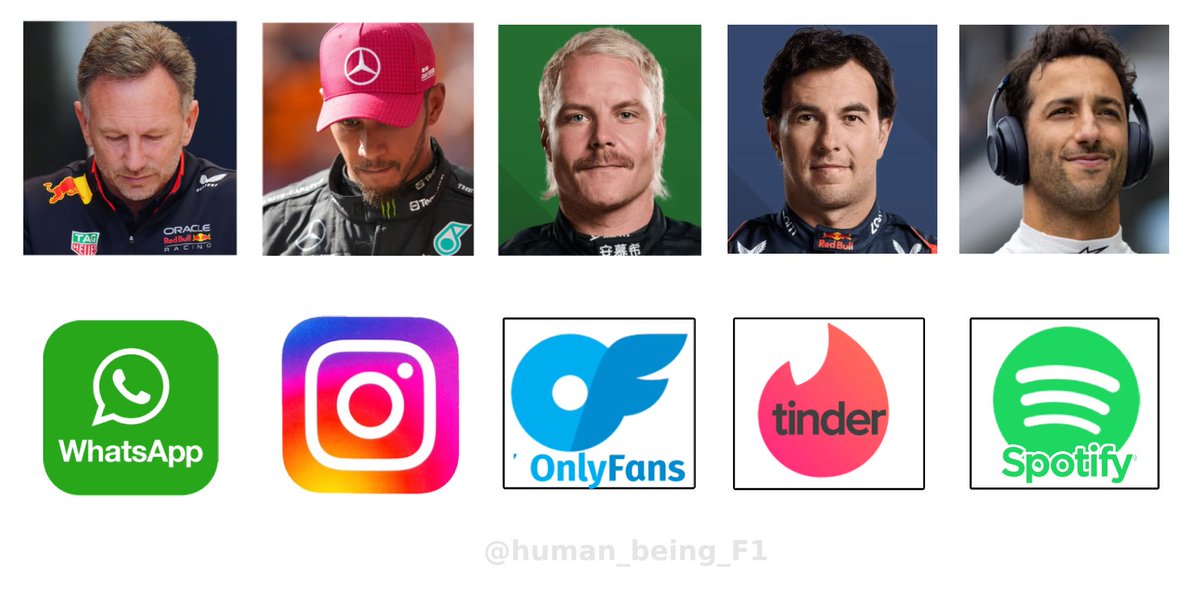F1 Camiasından bazı isimlerin sıklıkla kullandıkları sosyal paylaşım programları ;)