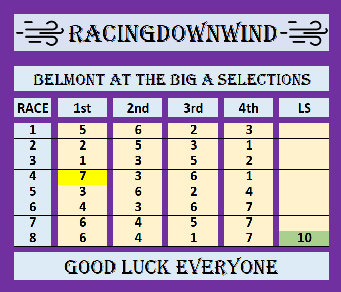 BELMONT AT THE BIG A:   5/2/2024

FREE Selections from @RacingDownWind 

Good Luck Everyone

@TheNYRA @santaanitapark @GulfstreamPark @NYRABets @TwinSpires @ChurchillDowns #HorseRacing #HorseRacingTips #Belmont