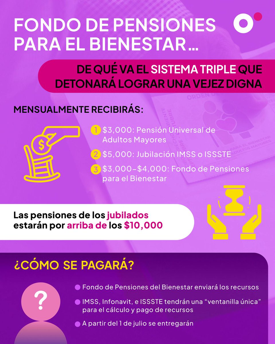 💰 Fondo de #Pensiones para el #Bienestar ya es una realidad y aquí te contamos de qué manera vas a poder lograr una #vejez digna con el llamado sistema triple

#OnceNoticias🔻