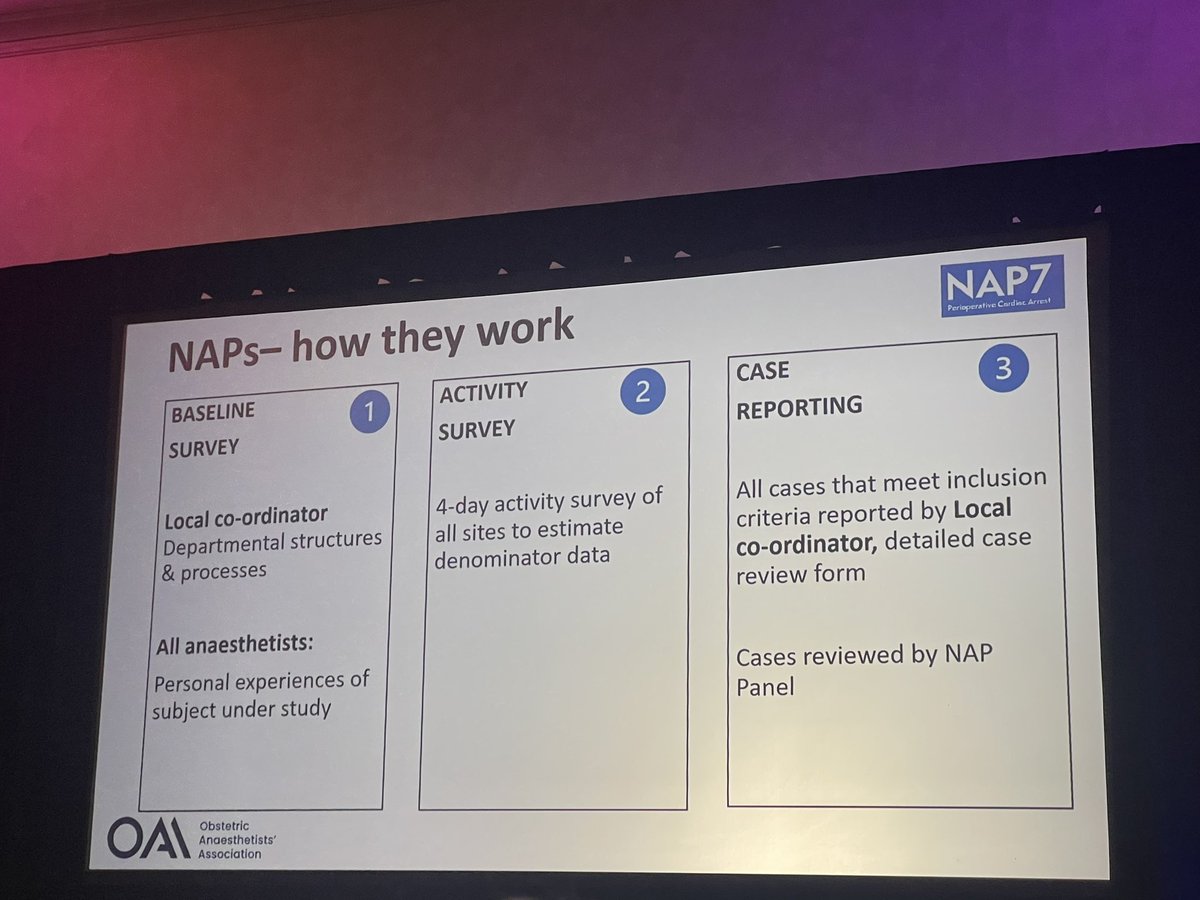 NAP7 
@noolslucas explaining how the NAP process works. 

We need an improved process in the US evaluating maternal mortality and morbidity.  

#SOAPAM2024 @OAAinfo