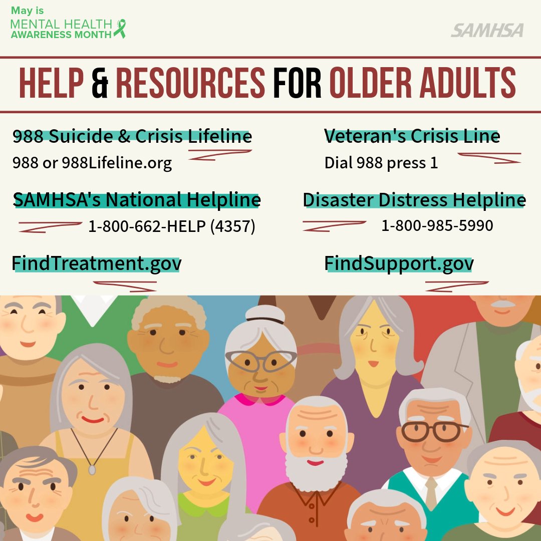 Older adults may have different mental health symptoms, like a lack of interest in some activities. But talking about mental health can help older adults feel more comfortable asking for support. Help is available. samhsa.gov/find-help #OAMHAD #PoweredByConnection