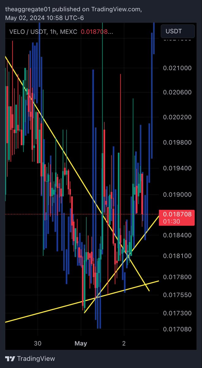 Its weird. I wonder what it will do next? @binance are you seeing this. @veloprotocol is it go time yet? Is your #Orbit app ready $velo? #Bullrun2024 
#stellar #networkeffects #soroban