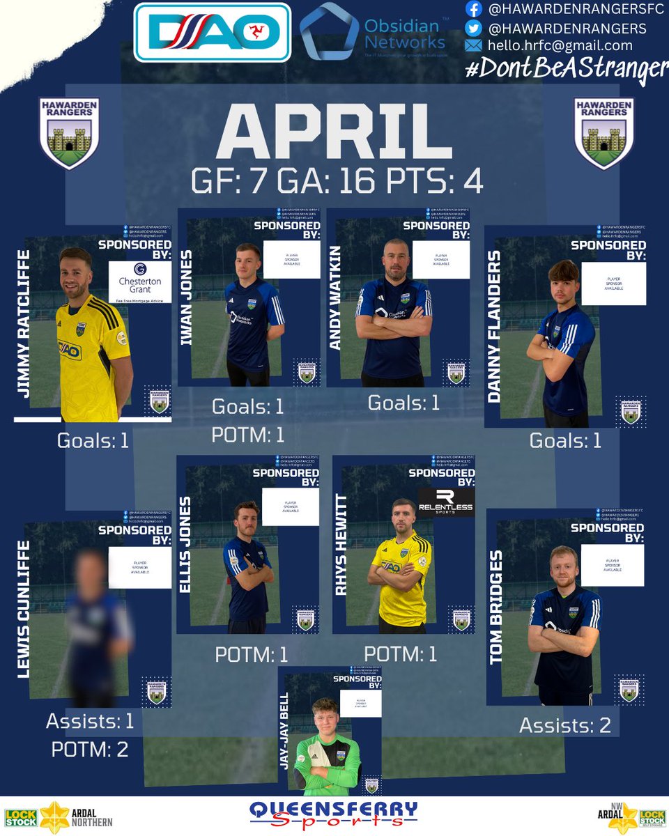 🔵⚽️APRIL⚽️🔵 

Here’s the April stat pack for the First Team in their @ArdalNorthern NW league campaign ⤵️

Thanks again to our sponsors: @DAORacing @ObsidianNetwork 

Vote for your Player Of The Month below ⤵️

#DontBeAStranger