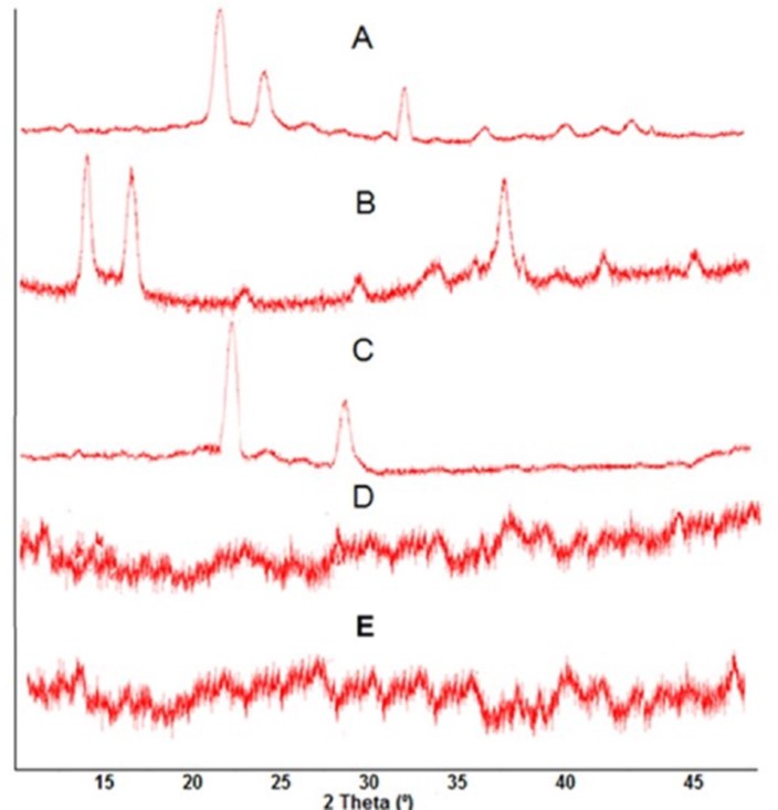 Let's make it in @MicrobiomDigest style. This paper already corrected for fake images also has issues with XRD. Anyone who find problems, welcome to post to pubpeer (not going to do it myself). Level- super easy. pubpeer.com/publications/4…