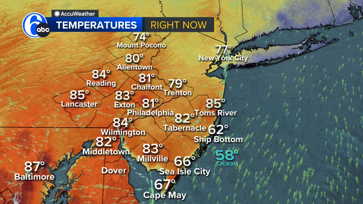 HEATING UP! Here's a look at temperatures so far this afternoon. We're already above 80 degrees in #Philly making it the 5th day in a row of temps 80 degrees or warmer!