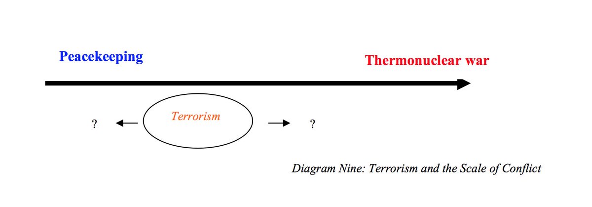 To the PhD students with imposter syndrome, never forget that this diagram featured in a thesis that PASSED