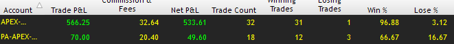 I took the wooorst entry on that last trade just happy to get out green. Early can feel soooo wrong.
#fundedtrader #Futurestrading #Scalping #Trading #Stocks #Propfirm #Daytrader $MES / $ES/ $SPY #TheMarathonContinues