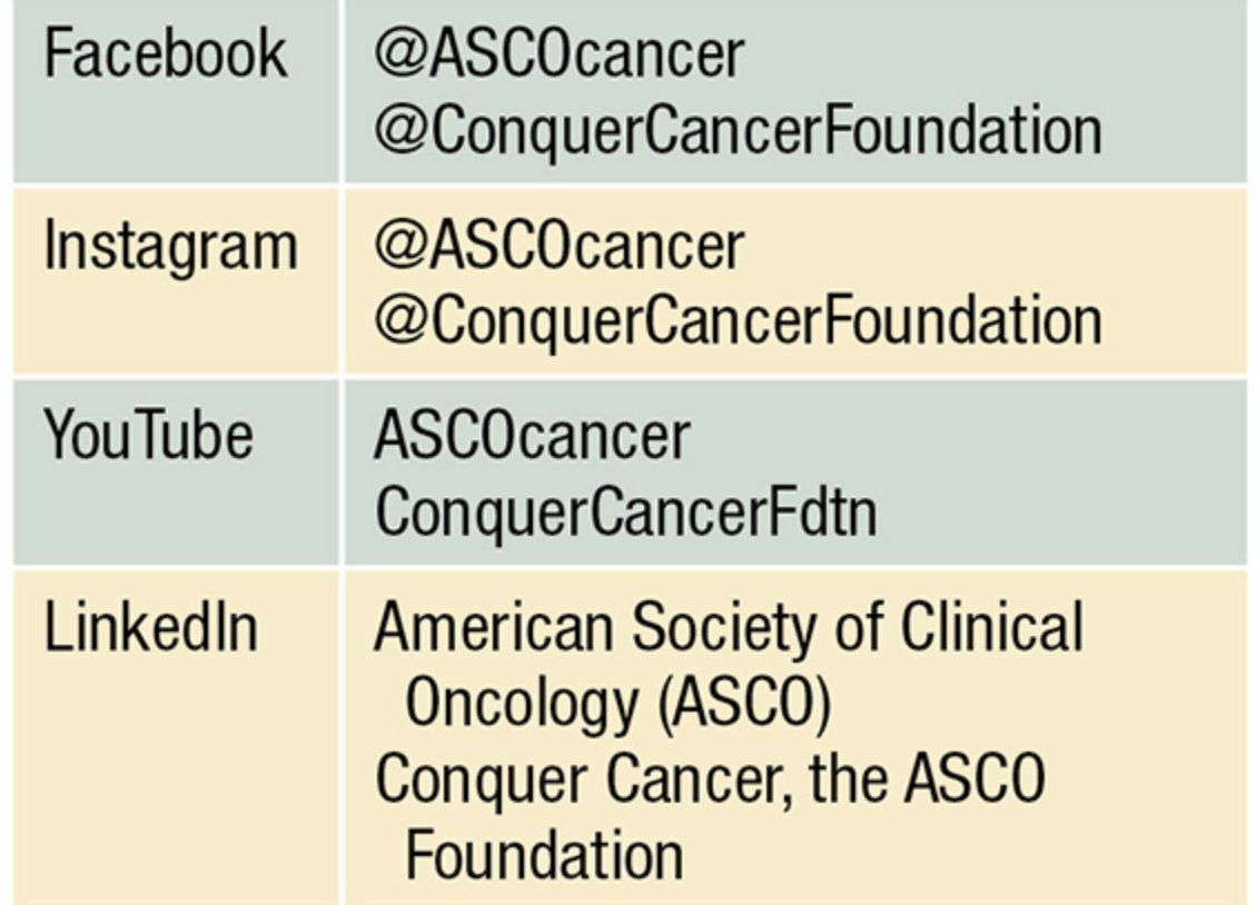 🥁 Annual meeting of all oncology community @ASCO #ASCO24 is approaching💫🎉💫 💫 Please use social media actively to follow and share the excitement and enthusiasm 💻⌨️🖥️ Here is the right hashtags, handles, and profiles⬇️